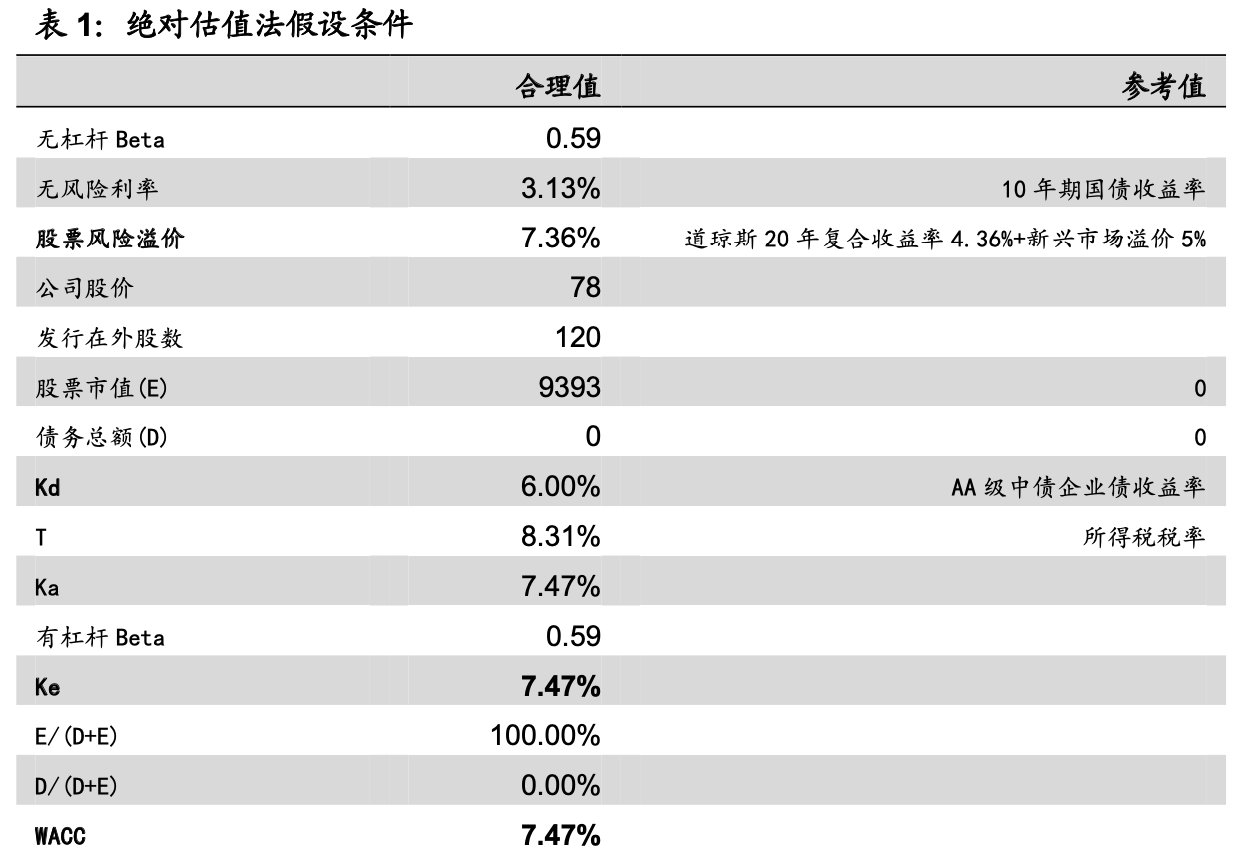 谐波减速器 中技克美