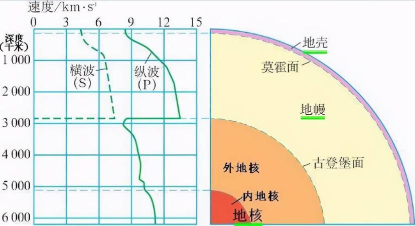 莫霍界面软流层图片