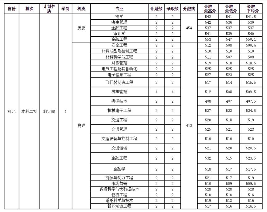 真正有效的美白产品是这5类 最有效的美白产品