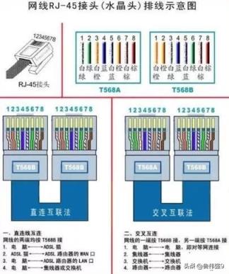 4芯网线插座接法图解图片