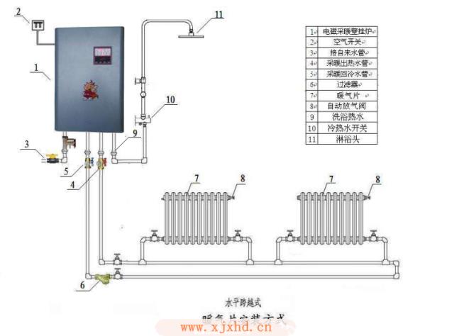 壁挂炉采暖怎么样 壁挂炉采暖的优点分析