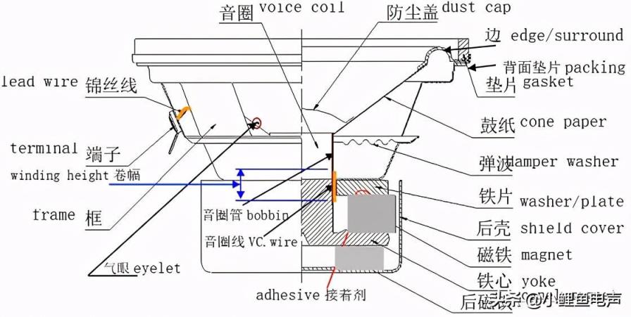 扬声器的结构组成 扬声器结构