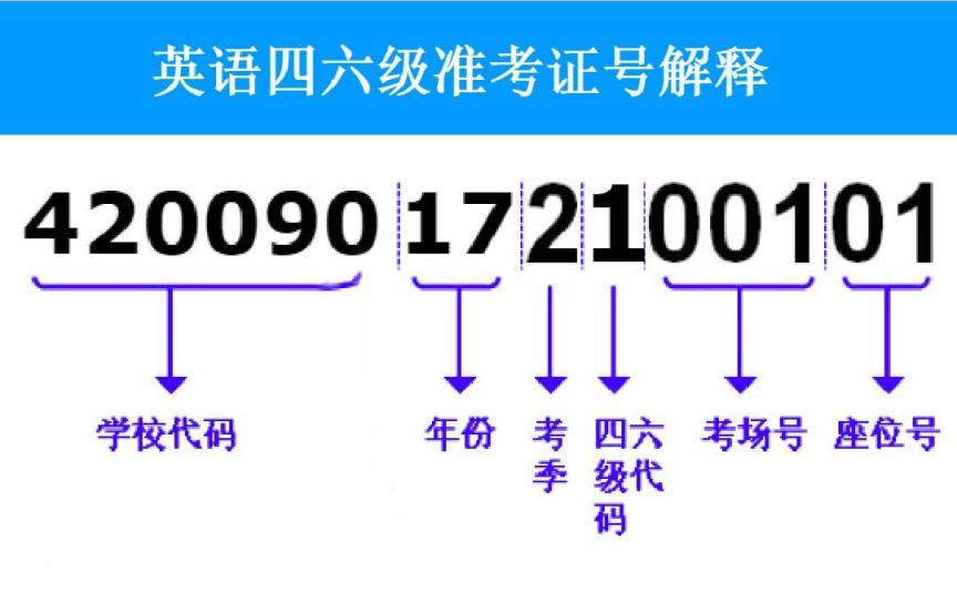 英语四六级准考证号忘了怎么找回 六级准考证号忘了怎么办