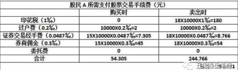 股票交易手续费是多少 股票的手续费