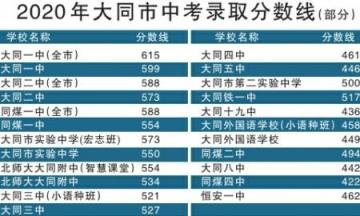 大同市中考录取分数线划定 大同中考分数线